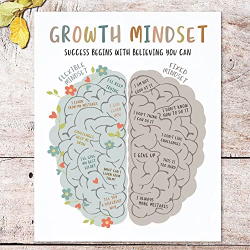 Growth Mindset Art Print, Growth Mindset Poster, Therapy Office Wall Art, Growth Mindset Vs Fixed Mindset, Mindset Wall Decor, Classroom Poster, School Counsellor, No Frame (8X10 INCH)