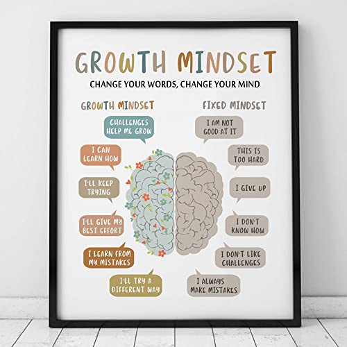 Growth Mindset Wall Decor, Overcoming Negative Thoughts, School Counselling Office Decor, CBT Poster, Calm Down Corner, Therapist Office Print, CBT Classroom Decor, No Frame (8X10 INCH)