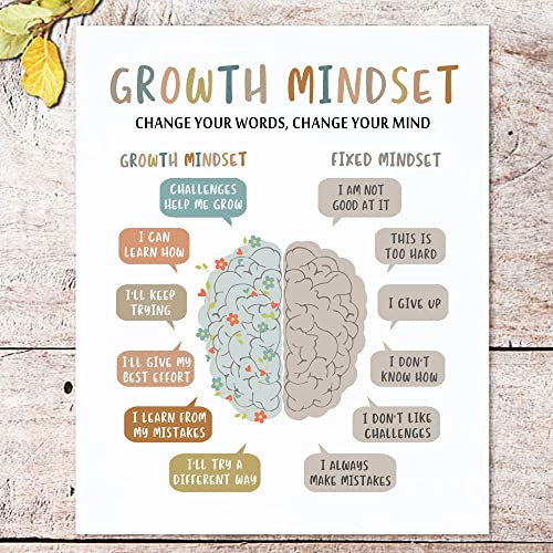 Growth Mindset Wall Decor, Overcoming Negative Thoughts, School Counselling Office Decor, CBT Poster, Calm Down Corner, Therapist Office Print, CBT Classroom Decor, No Frame (8X10 INCH)