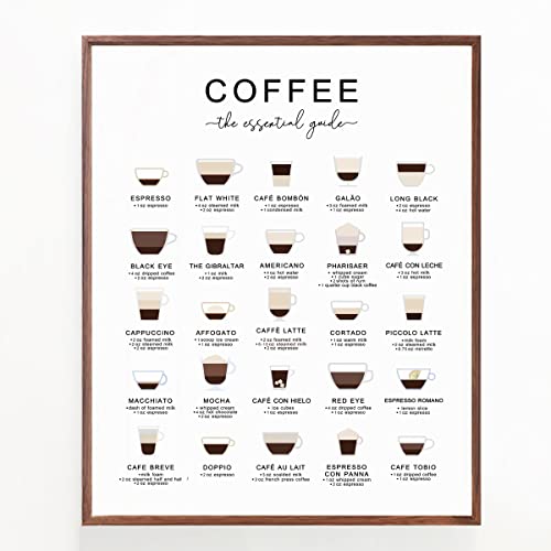 Coffee Guide Print, Coffee Wall Art, Coffee Cup Print, Coffee Lovers Gift, Kitchen Art, Office Wall Decor, Coffee Poster, Coffee Types (8X10 INCH, Art Print without Frame)