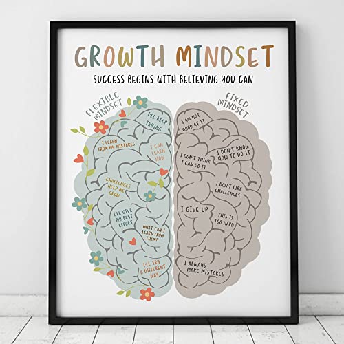 Growth Mindset Art Print, Growth Mindset Poster, Therapy Office Wall Art, Growth Mindset Vs Fixed Mindset, Mindset Wall Decor, Classroom Poster, School Counsellor, No Frame (8X10 INCH)
