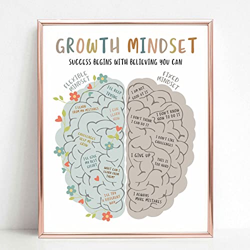 Growth Mindset Art Print, Growth Mindset Poster, Therapy Office Wall Art, Growth Mindset Vs Fixed Mindset, Mindset Wall Decor, Classroom Poster, School Counsellor, No Frame (8X10 INCH)