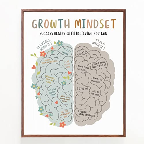 Growth Mindset Art Print, Growth Mindset Poster, Therapy Office Wall Art, Growth Mindset Vs Fixed Mindset, Mindset Wall Decor, Classroom Poster, School Counsellor, No Frame (8X10 INCH)