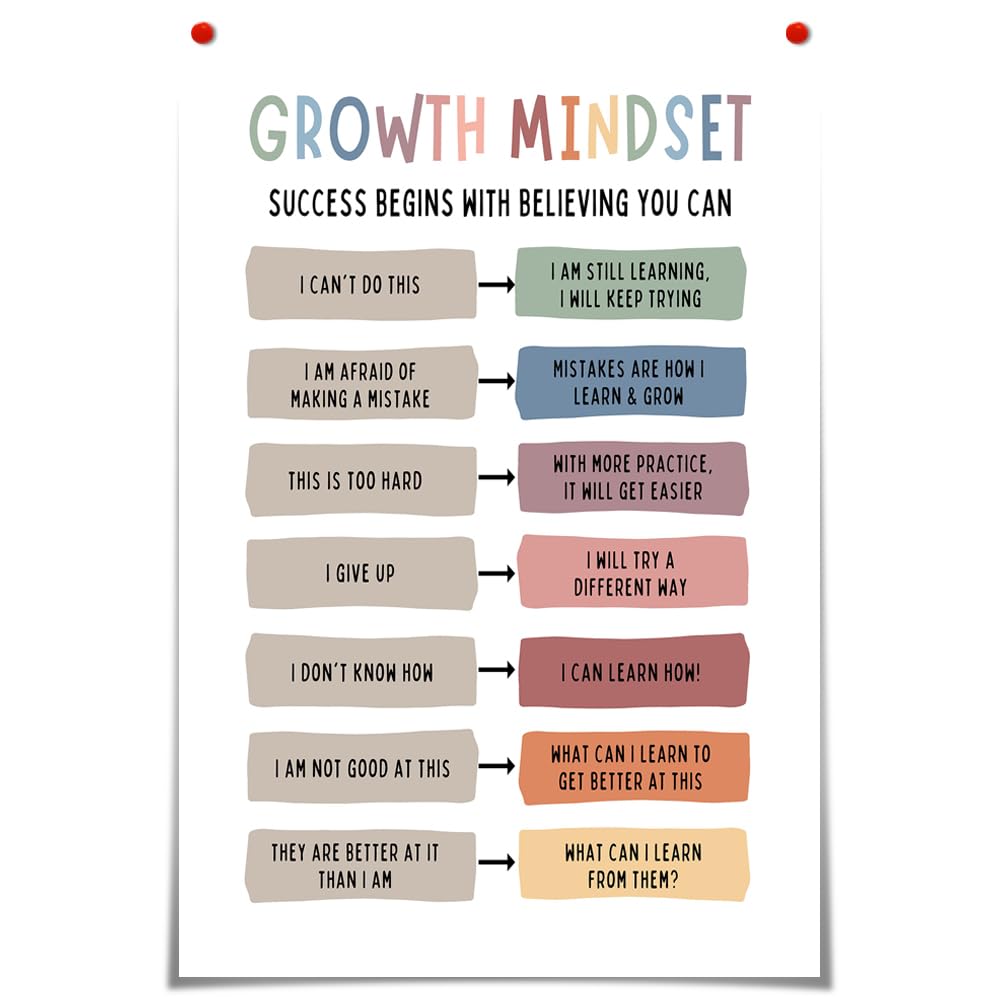 BFADMN Growth Mindset Poster Therapy Office Decor Classroom Art Educational Posters Counselor Psychologist Print Calming Corner Positive Playroom Challenging Thoughts Affirmation 12x16in Unframed