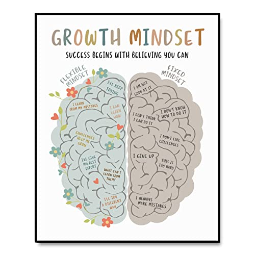 Growth Mindset Art Print, Growth Mindset Poster, Therapy Office Wall Art, Growth Mindset Vs Fixed Mindset, Mindset Wall Decor, Classroom Poster, School Counsellor, No Frame (8X10 INCH)