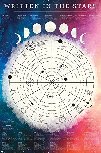 Trends International Astrological Chart Wall Poster, 22.375" x 34", Unframed Version