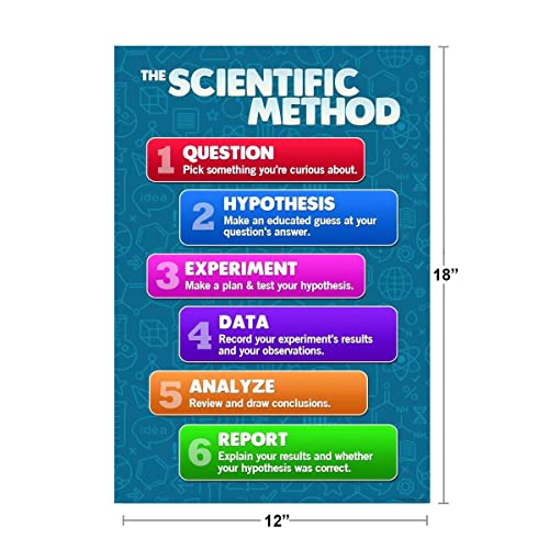 The Scientific Method Posters for Classroom Science Decorations Teacher Supplies Scienctic Investigation Process Chart for Kids Cool Wall Decor Art Print Poster 12x18