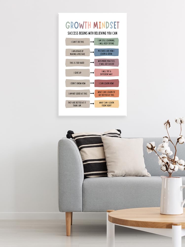BFADMN Growth Mindset Poster Therapy Office Decor Classroom Art Educational Posters Counselor Psychologist Print Calming Corner Positive Playroom Challenging Thoughts Affirmation 12x16in Unframed