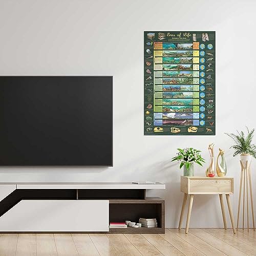 Eras of Life Poster 24x36 Illustrated Geological Chart NEW EDITION! Art Poster Print, 24x36