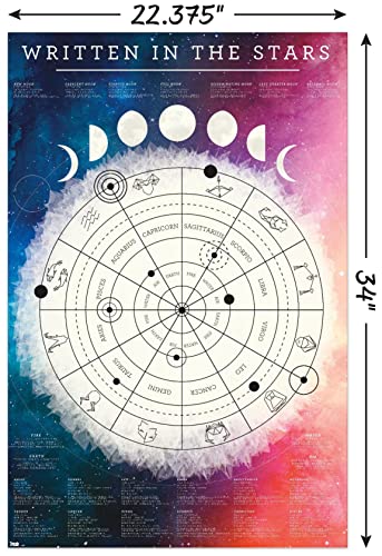 Trends International Astrological Chart Wall Poster, 22.375" x 34", Unframed Version