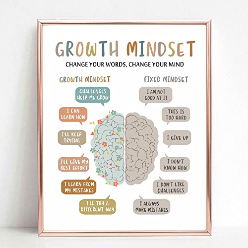 Growth Mindset Wall Decor, Overcoming Negative Thoughts, School Counselling Office Decor, CBT Poster, Calm Down Corner, Therapist Office Print, CBT Classroom Decor, No Frame (8X10 INCH)