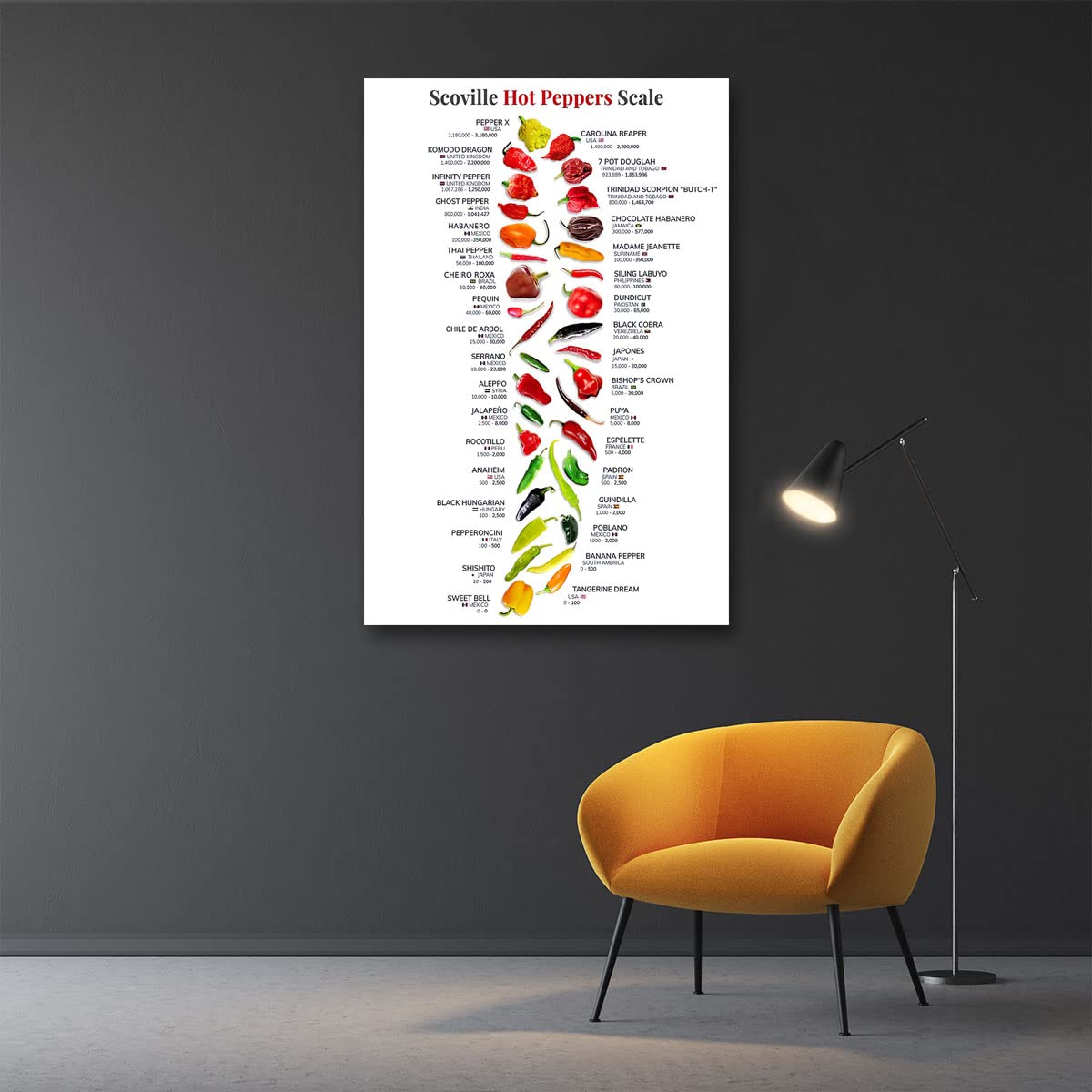 LILIIY Scovill Hot Peppers Scale Poster Chilli Capsicum Knowledge Posters Nature Plant Gourmet Botanical Guide Kitchin Fresh Gift Living Room Prints Bedroom (8x12inch-No Frame)