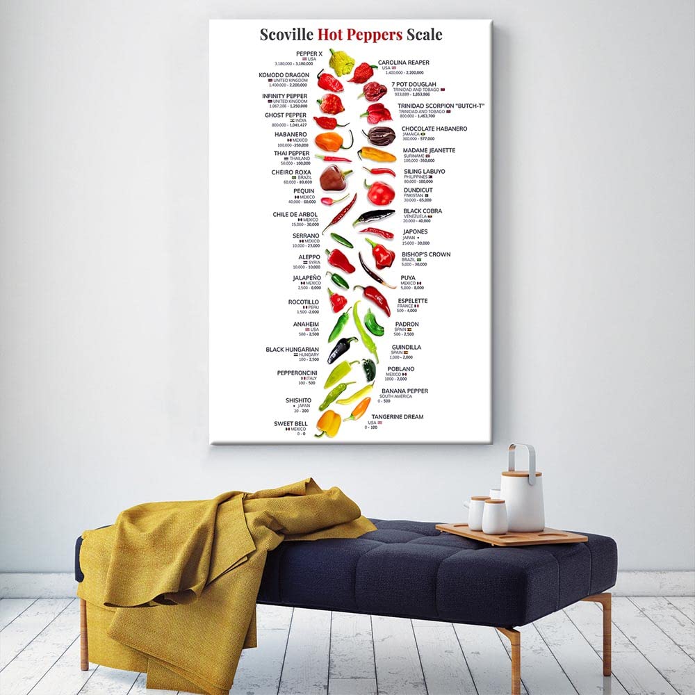 LILIIY Scovill Hot Peppers Scale Poster Chilli Capsicum Knowledge Posters Nature Plant Gourmet Botanical Guide Kitchin Fresh Gift Living Room Prints Bedroom (8x12inch-No Frame)