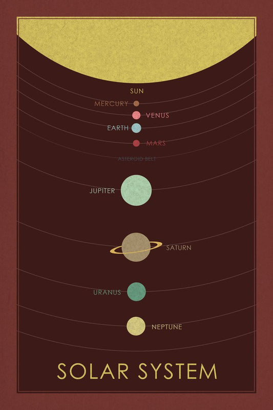 Solar System Wall Decor Educational Reference Classroom Nursery Kids Toddler Teens Room Decorations Homeschool Preschool Learning Activities Playroom Planet Cool Wall Decor Art Print Poster 12x18