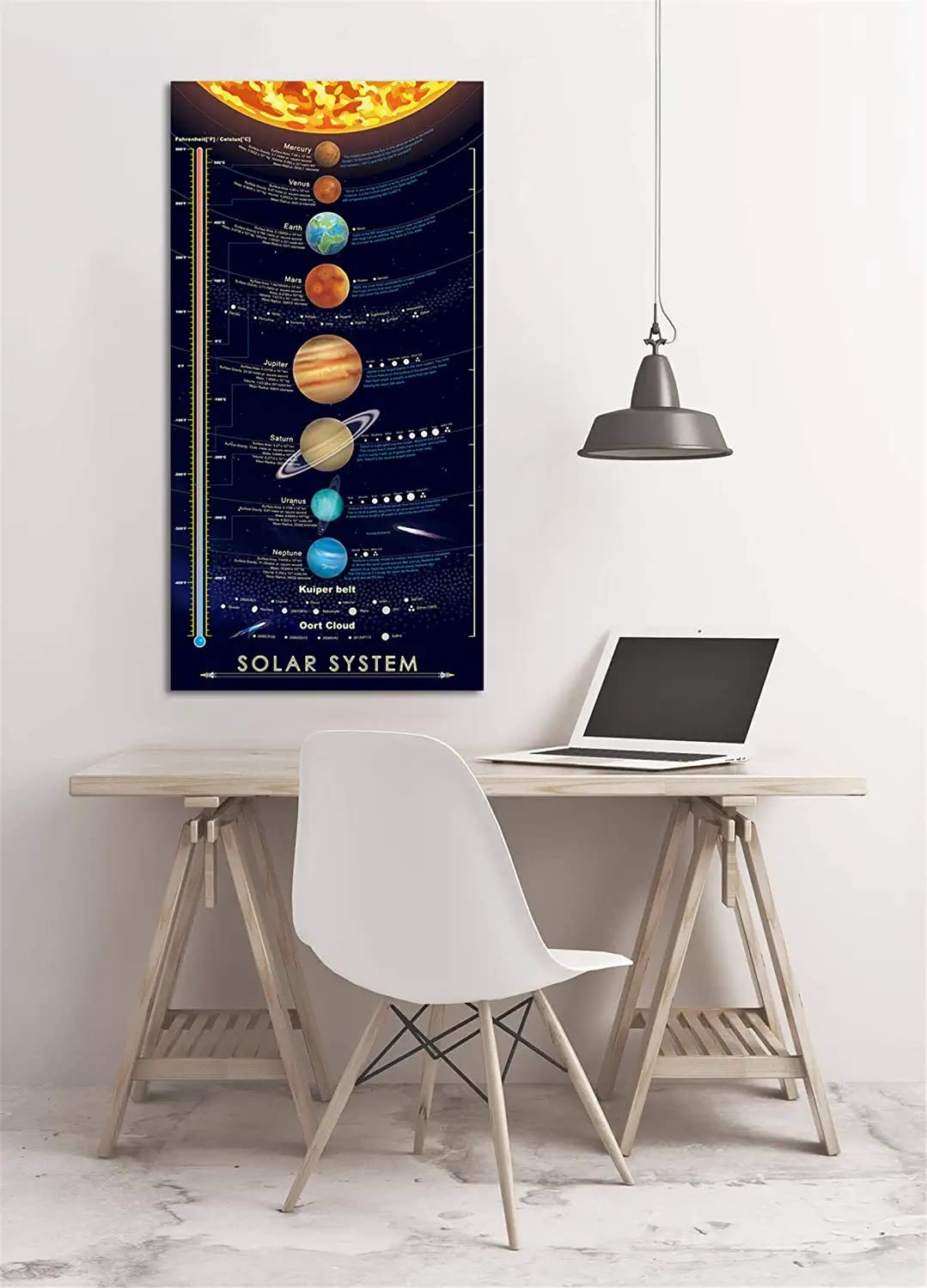 windfirestore Solar System Space Print Poster Outer Planets Painting Kids Astronomical Education Wall Art Decor 16x31 inch (canvas no frame)