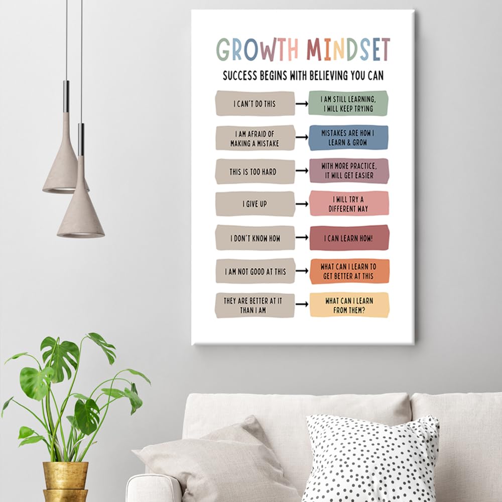 BFADMN Growth Mindset Poster Therapy Office Decor Classroom Art Educational Posters Counselor Psychologist Print Calming Corner Positive Playroom Challenging Thoughts Affirmation 12x16in Unframed