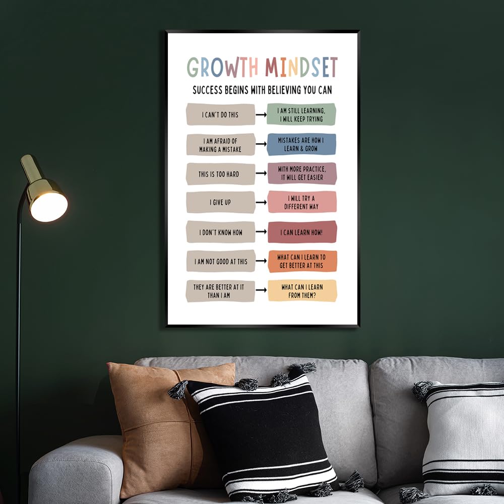 BFADMN Growth Mindset Poster Therapy Office Decor Classroom Art Educational Posters Counselor Psychologist Print Calming Corner Positive Playroom Challenging Thoughts Affirmation 12x16in Unframed