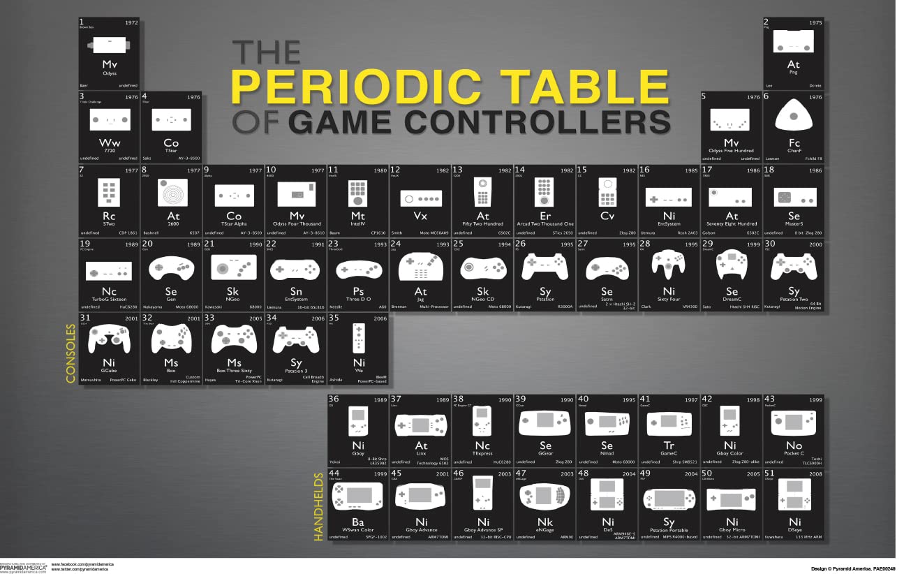 Pyramid America Periodic Table of Game Control 11x17 Poster Print