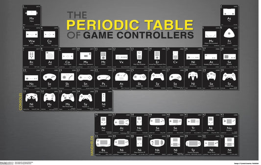 Pyramid America Periodic Table of Game Control 11x17 Poster Print