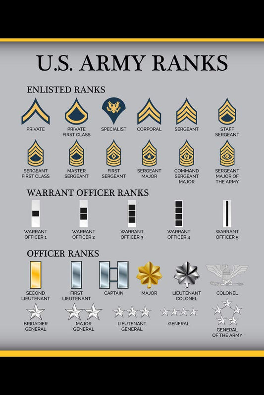United States Army Rank Chart Reference Enlisted Officer NCO Guide American Military Uniform Support Troops Soldier Veterans Man Cave Cool Wall Decor Art Print Poster 12x18