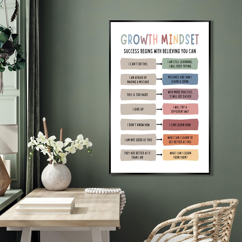 BFADMN Growth Mindset Poster Therapy Office Decor Classroom Art Educational Posters Counselor Psychologist Print Calming Corner Positive Playroom Challenging Thoughts Affirmation 12x16in Unframed