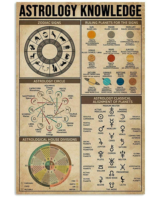 JIUFOTK Retro Tin Sign Astrology Knowledge Cafe Bar Club Wall Decoration Metal Sign Art Printing Poster 12x16 Inch