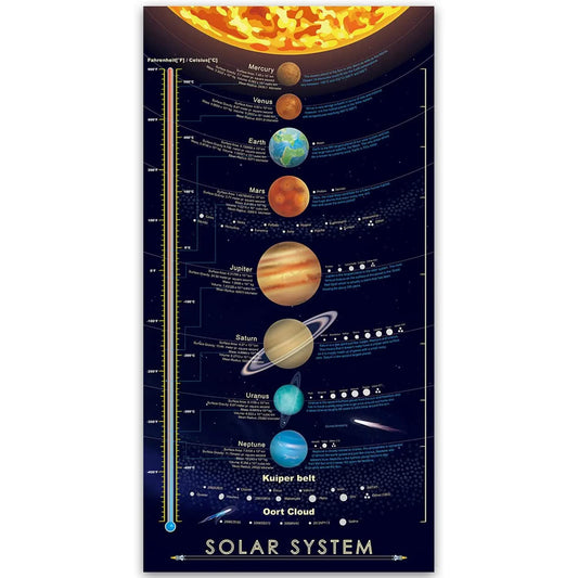 windfirestore Solar System Space Print Poster Outer Planets Painting Kids Astronomical Education Wall Art Decor 16x31 inch (canvas no frame)