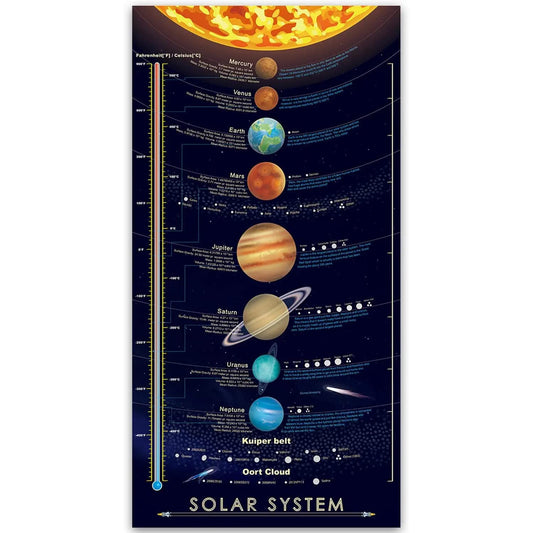 windfirestore Solar System Space Print Poster Outer Planets Painting Kids Astronomical Education Wall Art Decor 16x31 inch (canvas no frame)