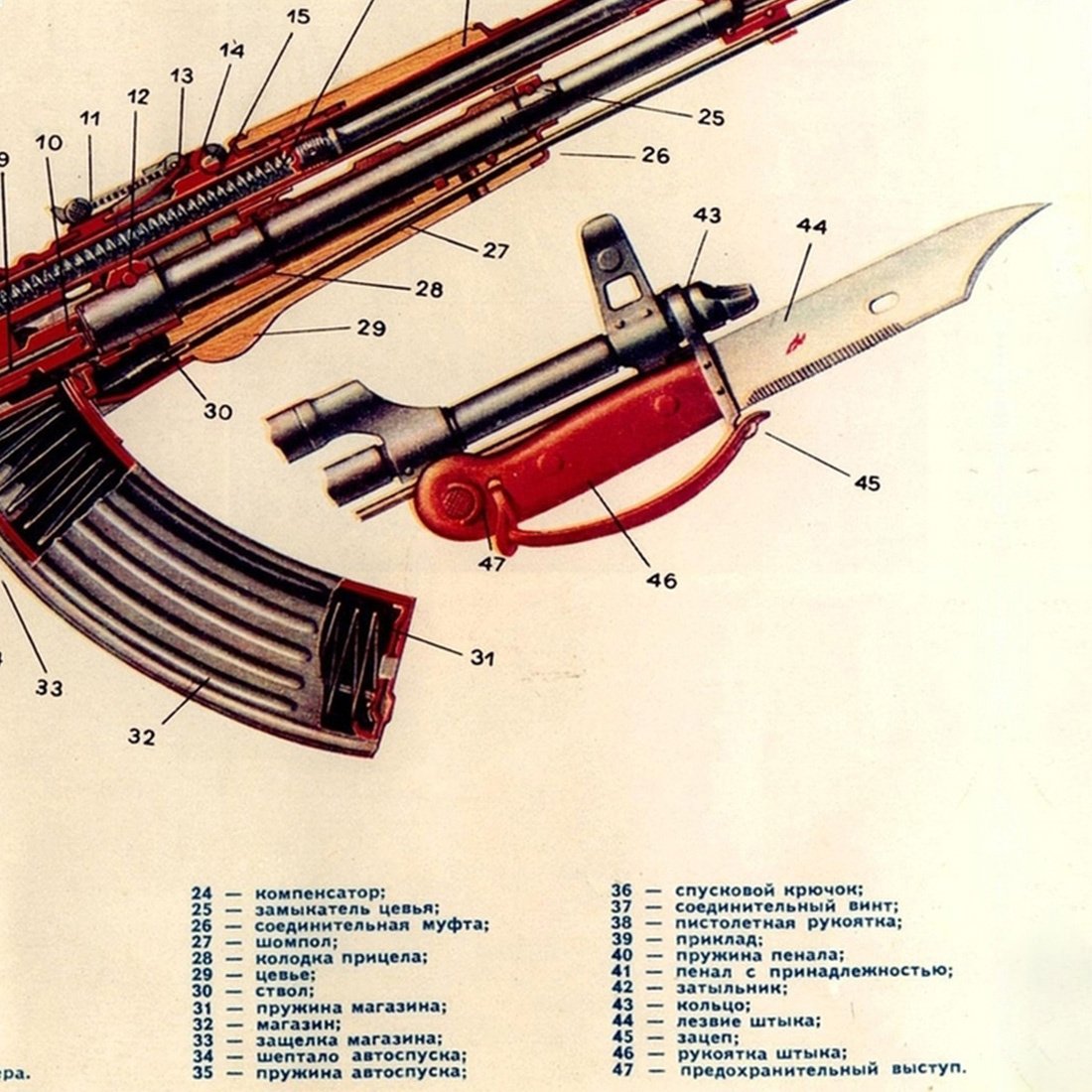 Meishe Art Poster Print Vintage Kalashnihov Assault Rifle Gun AK-47 Modified Structure Chart Military Collection Home Office Wall Decor (14.57" x 22.05")