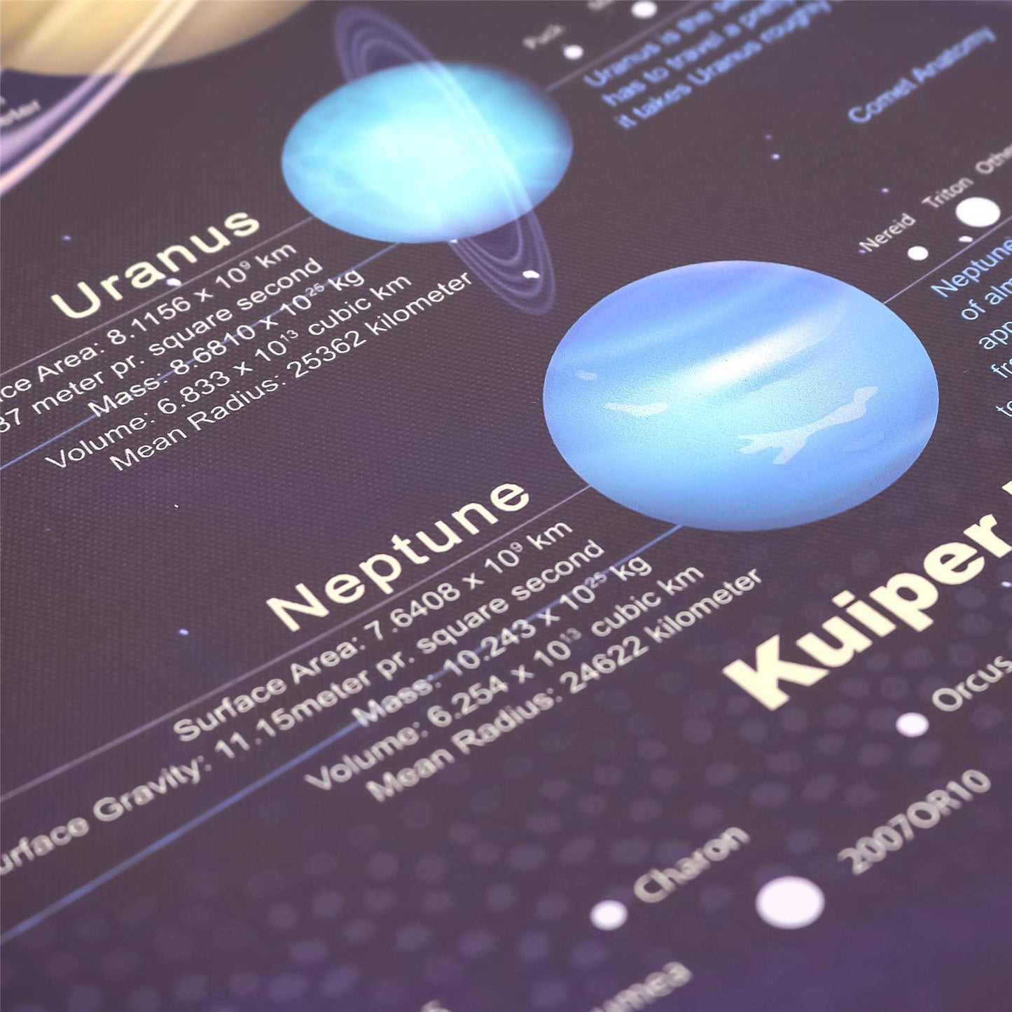 windfirestore Solar System Space Print Poster Outer Planets Painting Kids Astronomical Education Wall Art Decor 16x31 inch (canvas no frame)