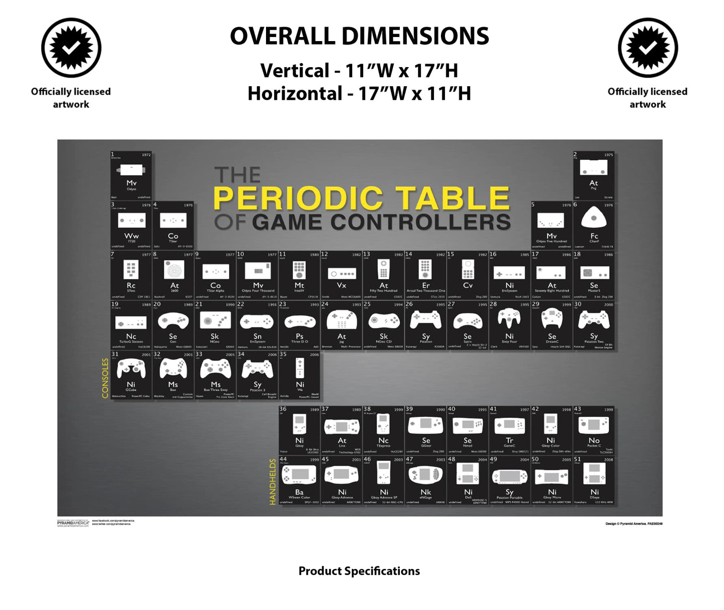 Pyramid America Periodic Table of Game Control 11x17 Poster Print
