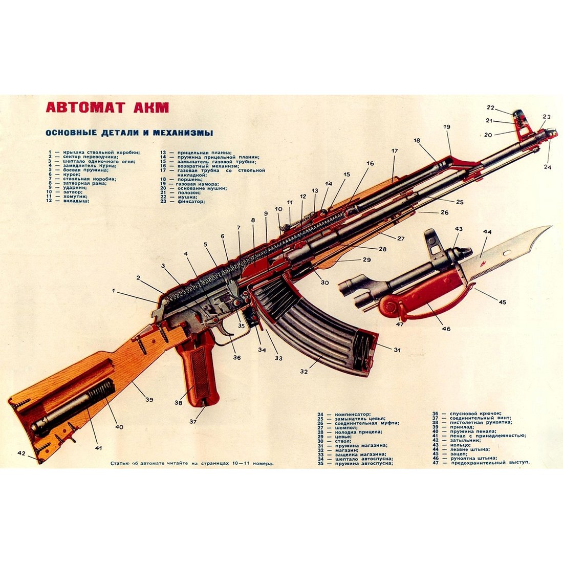 Meishe Art Poster Print Vintage Kalashnihov Assault Rifle Gun AK-47 Modified Structure Chart Military Collection Home Office Wall Decor (14.57" x 22.05")