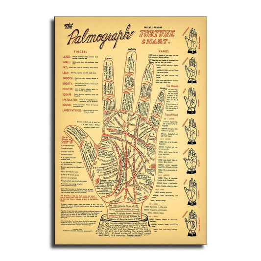 QFART Classic Poster Vintage Palmistry Chart 5 Sizes Fortune Telling Canvas Wall Art Poster Decorative Bedroom Modern Home Print Picture Artworks Posters UnFramed,08x12inch(20x30cm)