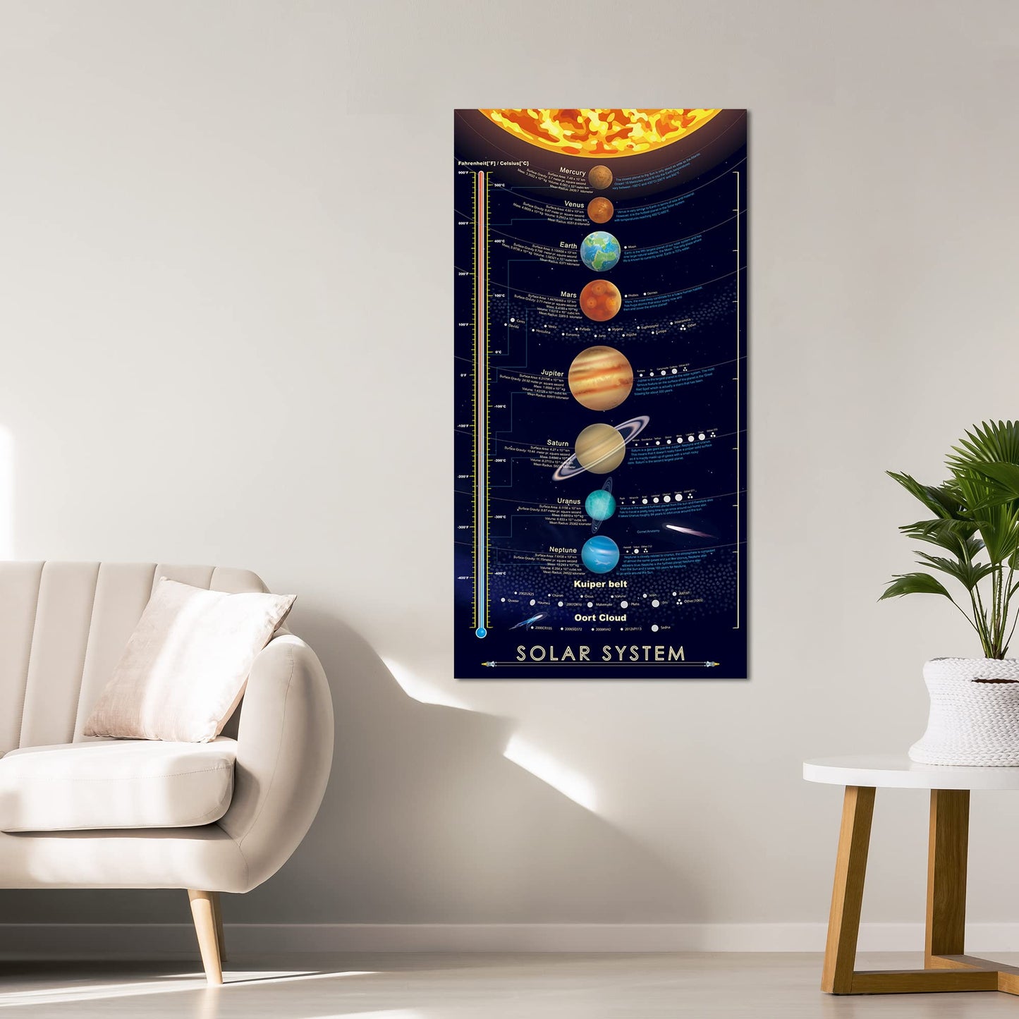 windfirestore Solar System Space Print Poster Outer Planets Painting Kids Astronomical Education Wall Art Decor 16x31 inch (canvas no frame)