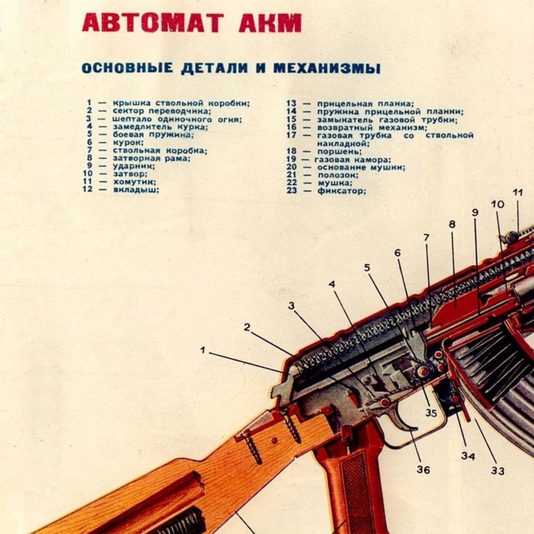 Meishe Art Poster Print Vintage Kalashnihov Assault Rifle Gun AK-47 Modified Structure Chart Military Collection Home Office Wall Decor (14.57" x 22.05")