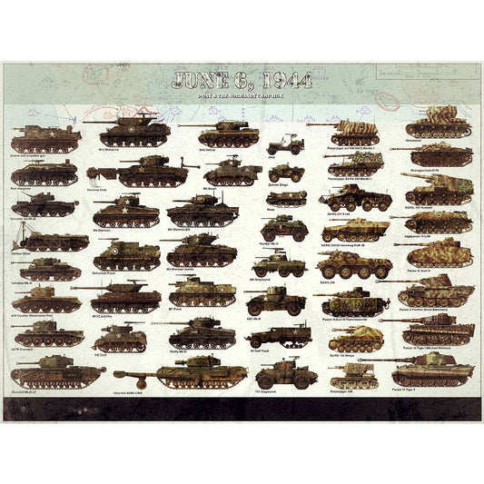 Meishe Art Poster Print Retro Vintage Tanks Collection Identification Reference D-Day The Normandy Campaign Military Home Wall Decor 23.62''x17.72''