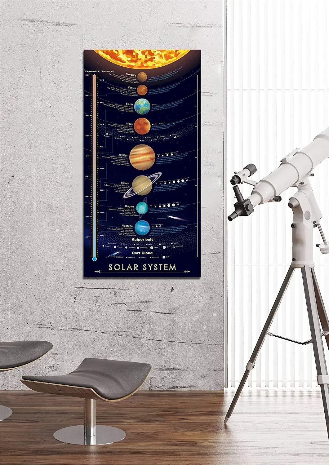 windfirestore Solar System Space Print Poster Outer Planets Painting Kids Astronomical Education Wall Art Decor 16x31 inch (canvas no frame)