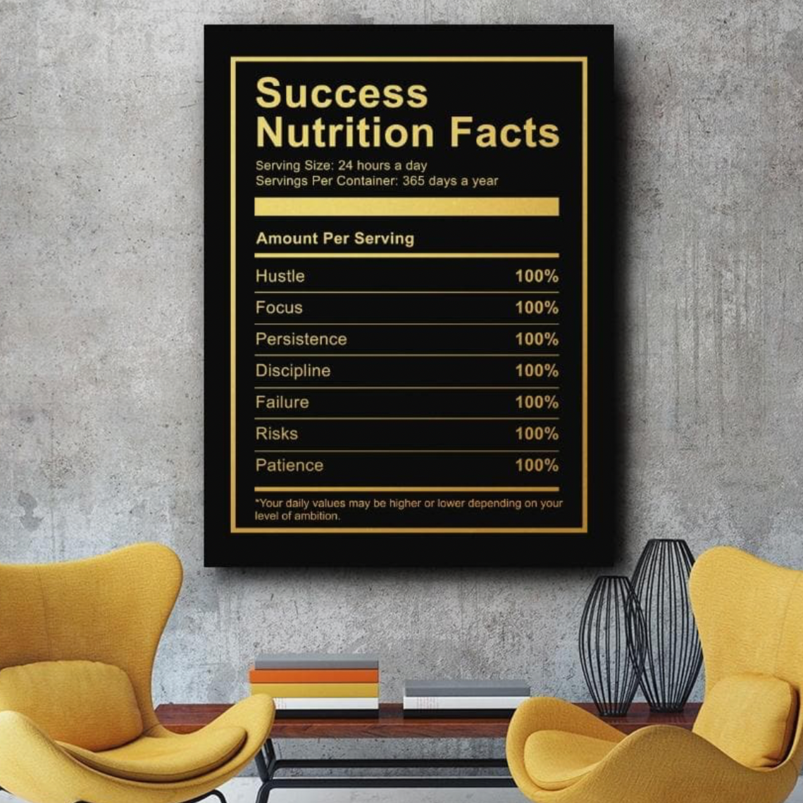 Successful Nutrition Canvas